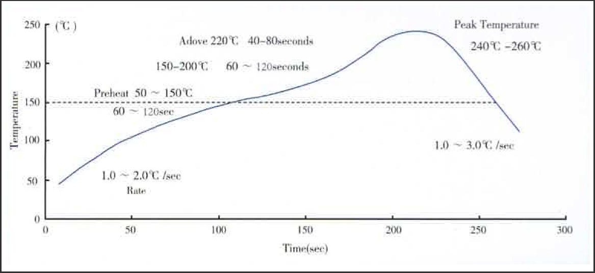 参考回流焊温度曲线图.jpg